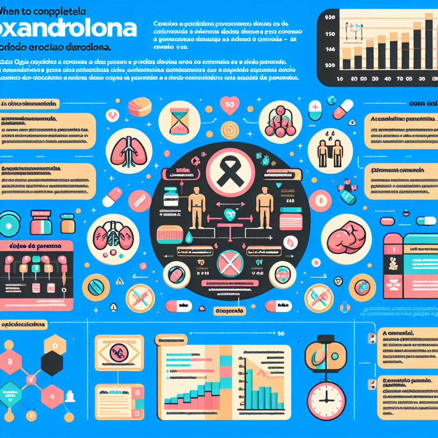 Cuándo evitar completamente Oxandrolona
